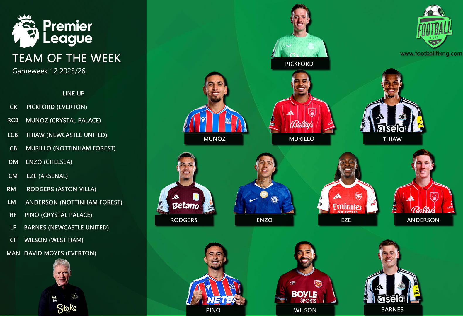 EPL team of the week