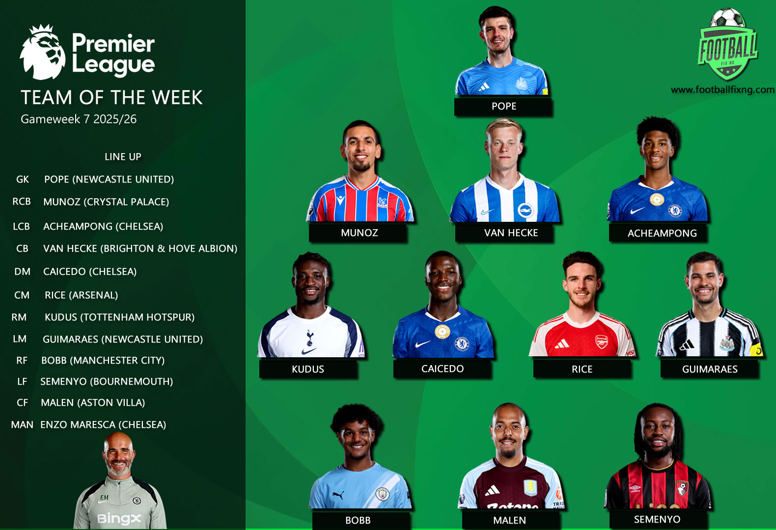 Premier League Team of the Week