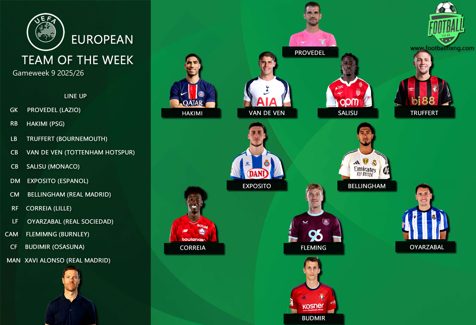 EUROPEAN TEAM OF THE WEEK Gameweek 9